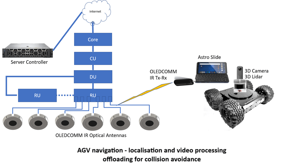 opti-6g use case